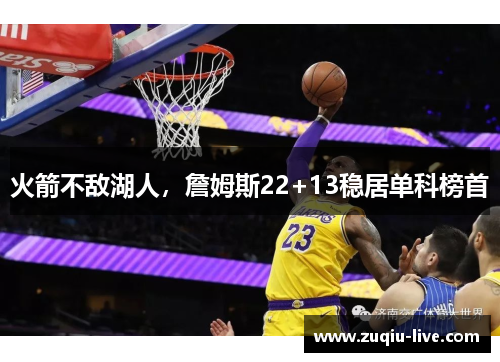 火箭不敌湖人，詹姆斯22+13稳居单科榜首